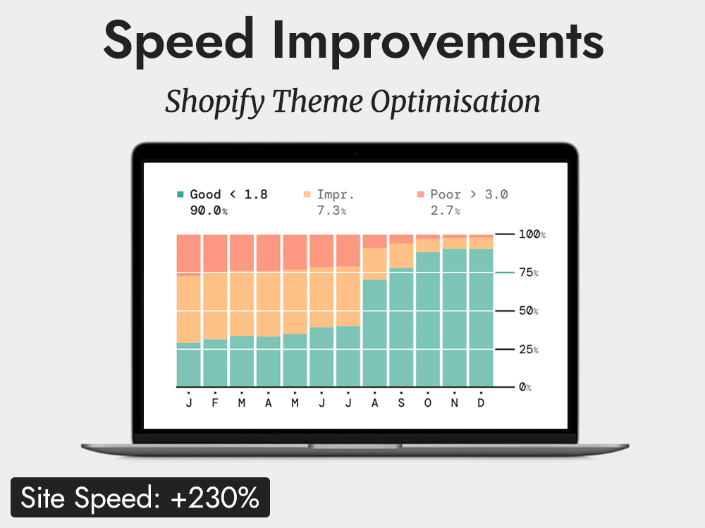 Ash Holden | Shopify Speed Improvements & Theme Optimisation